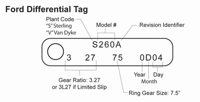 1999 ford f150 rear diff oil